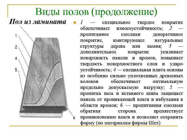 Виды полов (продолжение) Пол из ламината 1 — специальное твердое покрытие обеспечивает износоустойчивость; 2