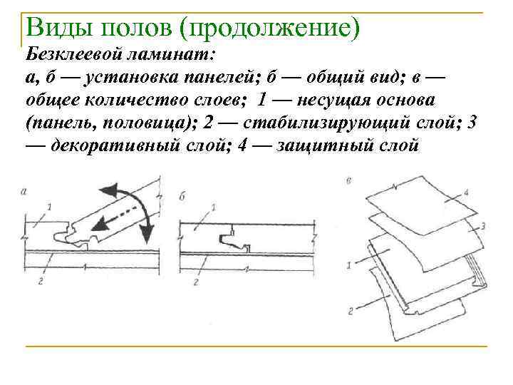 Виды полов (продолжение) Безклеевой ламинат: а, б — установка панелей; б — общий вид;