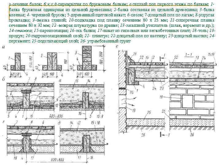 а сечения балок; б; в; г; д-перекрытия по брусковым балкам; е-теплый пол первого этажа
