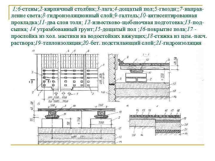 1; 6 -стены; 2 -кирпичный столбик; 3 -лага; 4 -дощатый пол; 5 гвозди; ;