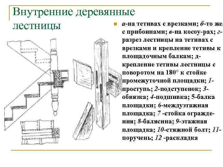 Внутренние деревянные а-на тетивах с врезками; б-то же, лестницы с прибоинами; в-на косоу-рах; г