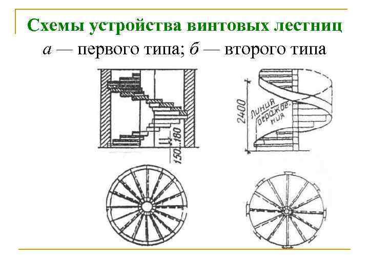 Схема винтовой лестницы с размерами