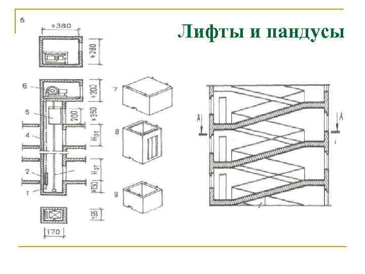 Лифты и пандусы 