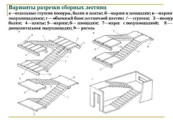 Перекрытия лестничных клеток