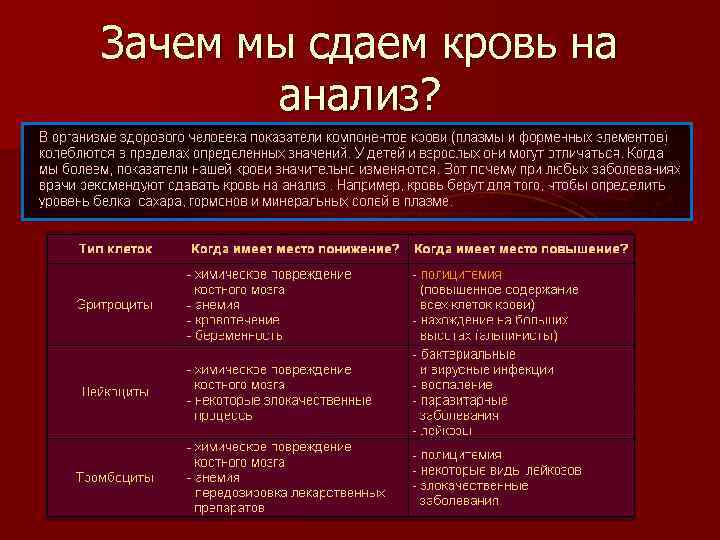 Зачем мы сдаем кровь на анализ? 