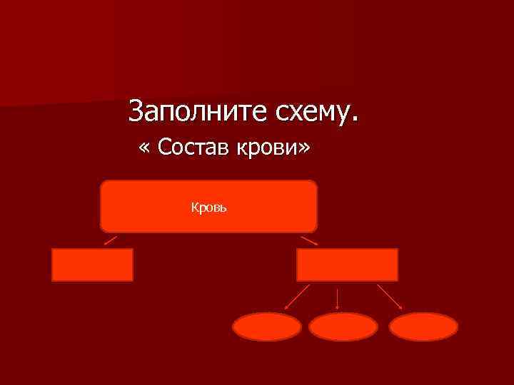 Заполните схему. « Состав крови» Кровь 