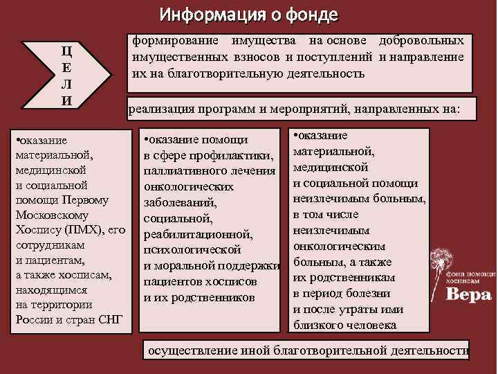 Информация о фонде Ц Е Л И • оказание материальной, медицинской и социальной помощи