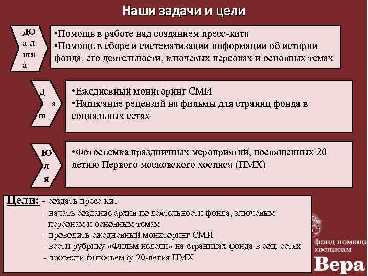 Наши задачи и цели Ю Д ал шя а • Помощь в работе над