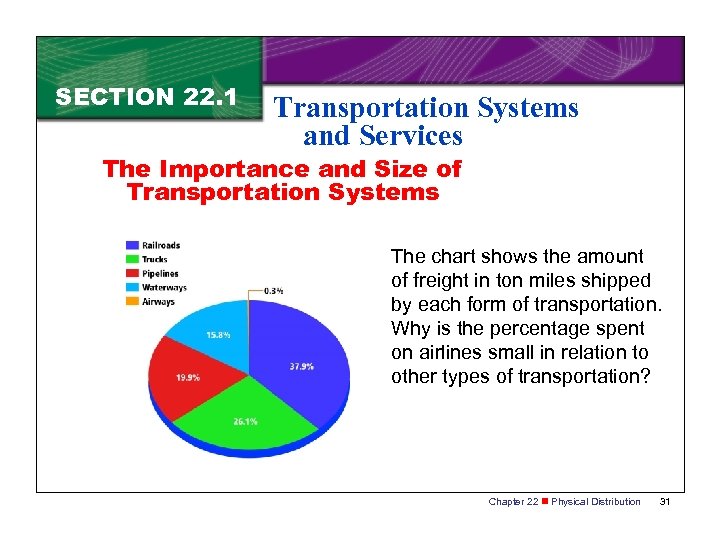 SECTION 22. 1 Transportation Systems and Services The Importance and Size of Transportation Systems