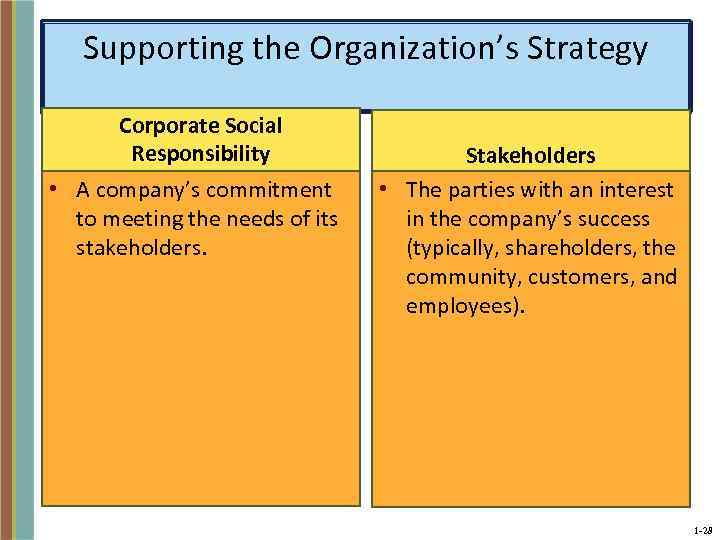 Supporting the Organization’s Strategy Corporate Social Responsibility • A company’s commitment to meeting the