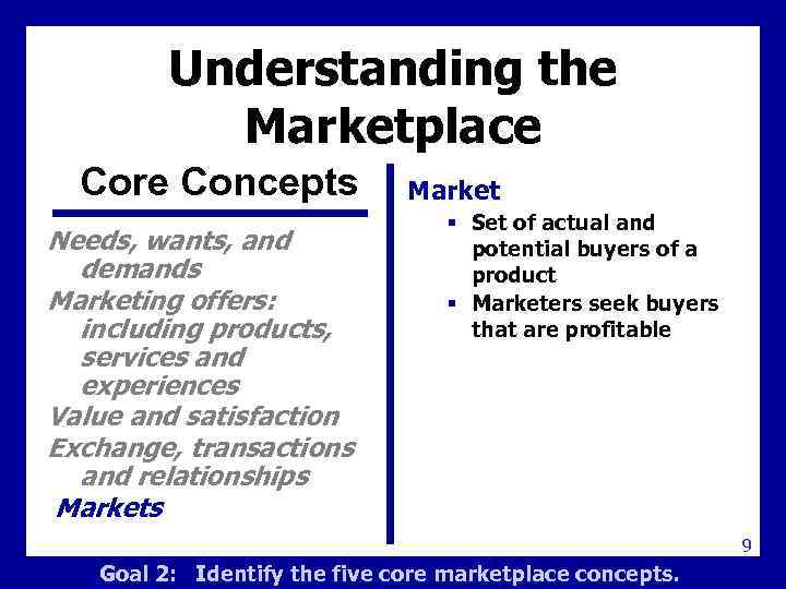 Understanding the Marketplace Core Concepts Needs, wants, and demands Marketing offers: including products, services