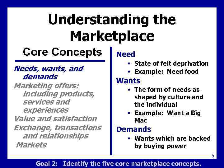 Understanding the Marketplace Core Concepts Needs, wants, and demands Marketing offers: including products, services