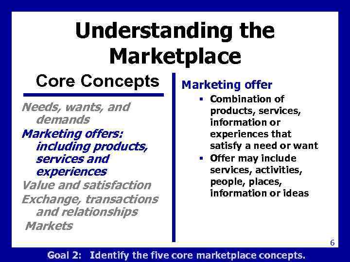 Understanding the Marketplace Core Concepts Needs, wants, and demands Marketing offers: including products, services