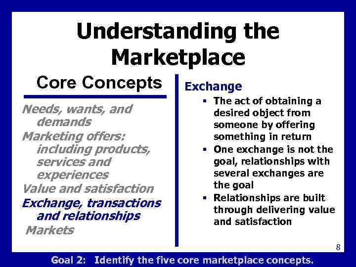 Understanding the Marketplace Core Concepts Needs, wants, and demands Marketing offers: including products, services