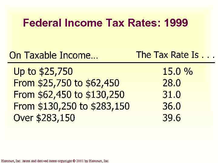 Federal Income Tax Rates: 1999 Harcourt, Inc. items and derived items copyright © 2001