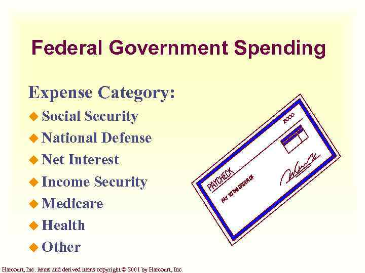 Federal Government Spending Expense Category: u Social Security u National Defense u Net Interest