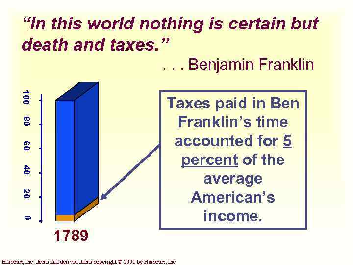 “In this world nothing is certain but death and taxes. ”. . . Benjamin