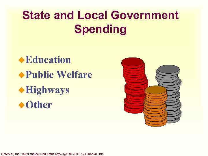 State and Local Government Spending u. Education u. Public Welfare u. Highways u. Other