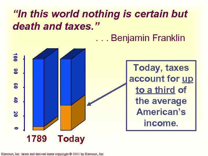 “In this world nothing is certain but death and taxes. ”. . . Benjamin