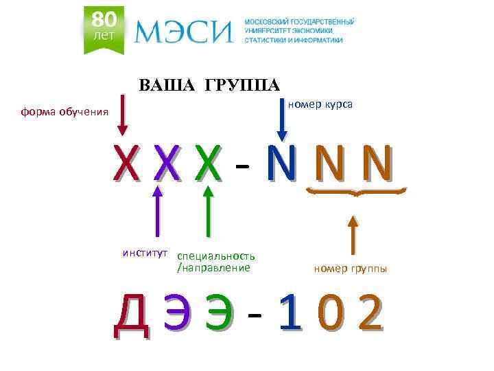 ВАША ГРУППА номер курса форма обучения XXX-NNN институт специальность /направление номер группы ДЭЭ-102 