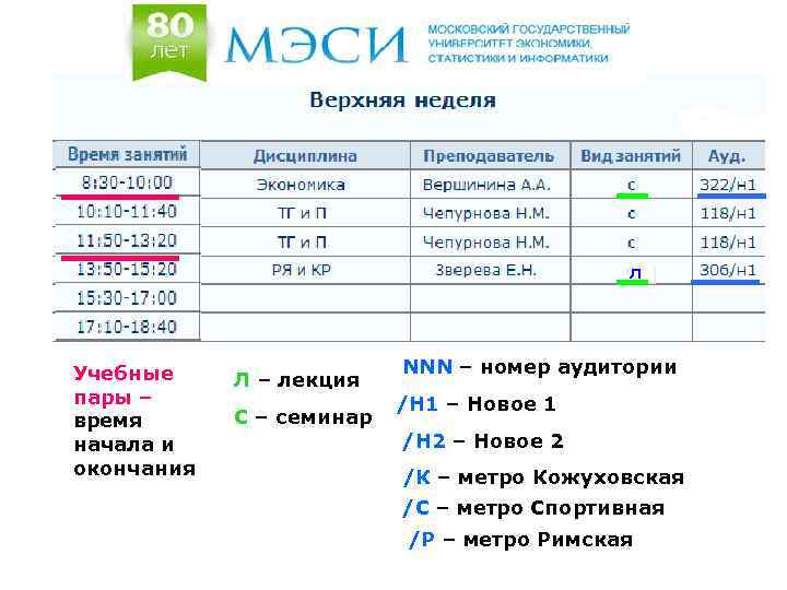 Л Учебные пары – время начала и окончания Л – лекция С – семинар
