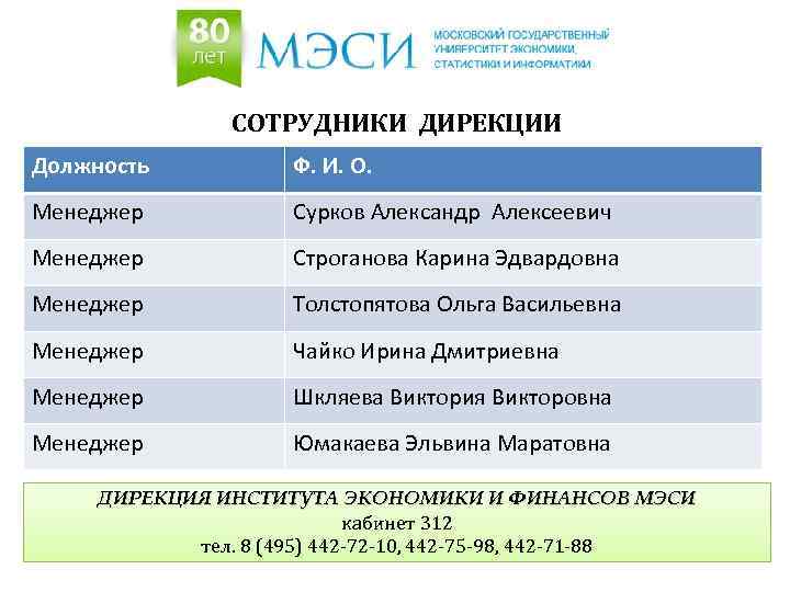СОТРУДНИКИ ДИРЕКЦИИ Должность Ф. И. О. Менеджер Сурков Александр Алексеевич Менеджер Строганова Карина Эдвардовна