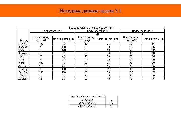 Исходные данные задачи 3. 1 
