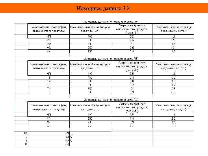 Исходные данные 3. 2 