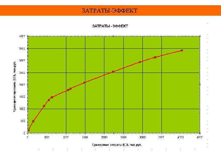 ЗАТРАТЫ-ЭФФЕКТ 