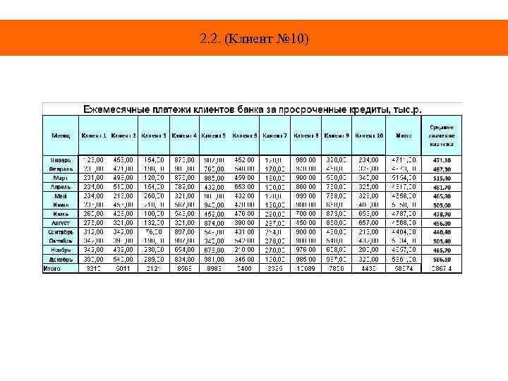 2. 2. (Клиент № 10) 