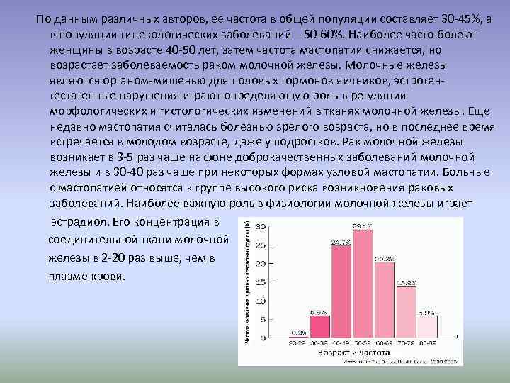 По данным различных авторов, ее частота в общей популяции составляет 30 -45%, а в