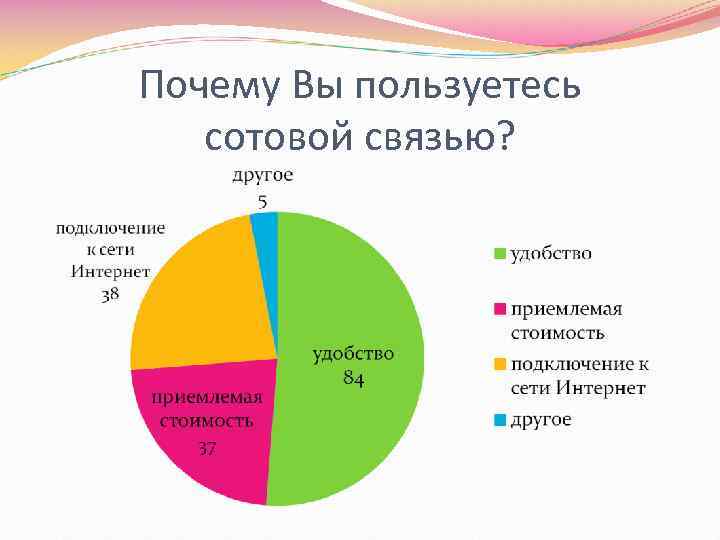 Почему Вы пользуетесь сотовой связью? 