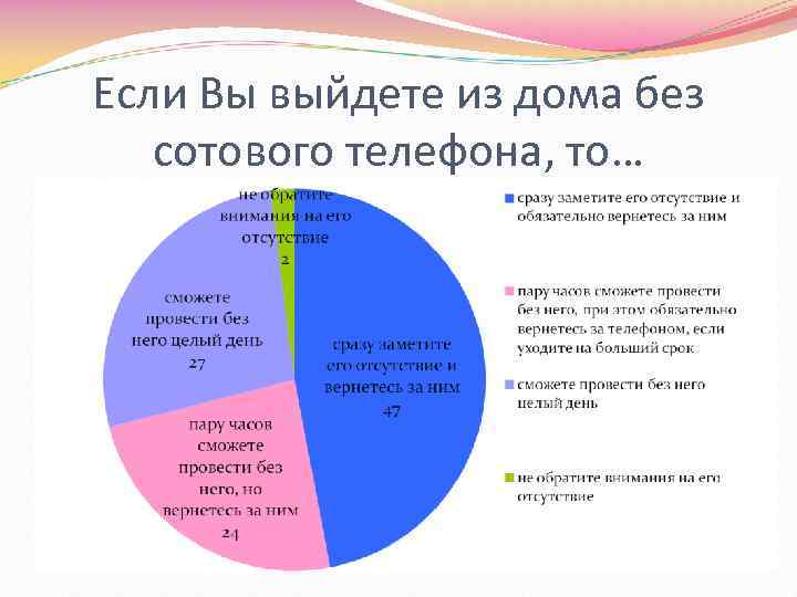 Если Вы выйдете из дома без сотового телефона, то… 