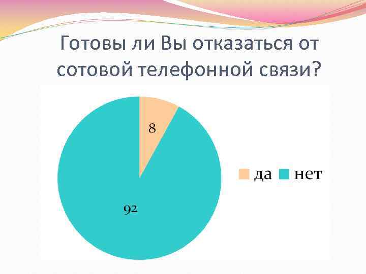 Готовы ли Вы отказаться от сотовой телефонной связи? 