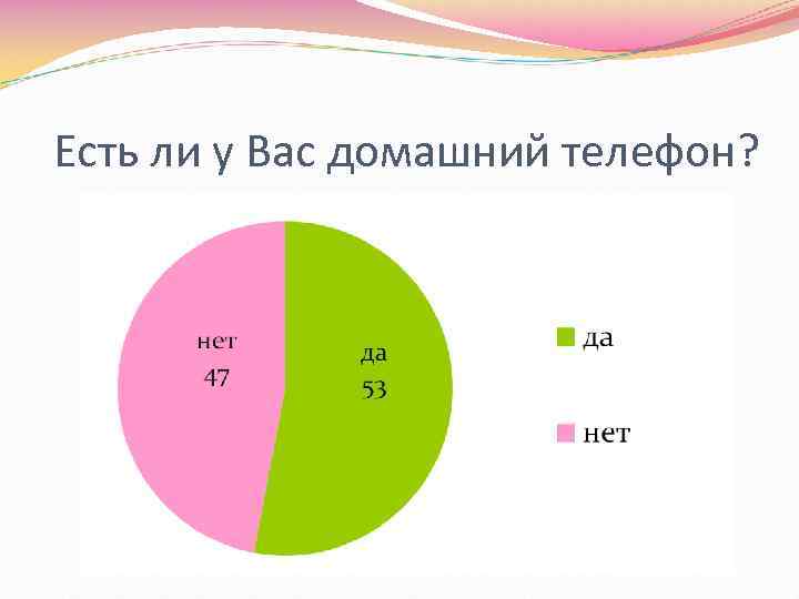 Есть ли у Вас домашний телефон? 