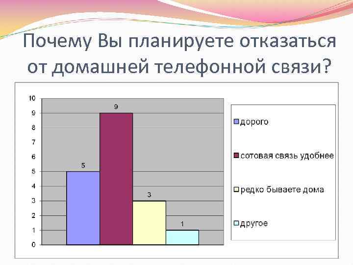 Почему Вы планируете отказаться от домашней телефонной связи? 