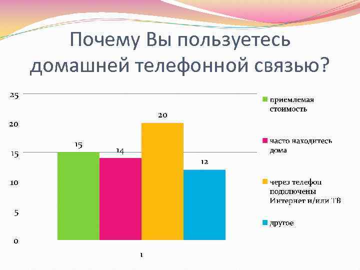 Почему Вы пользуетесь домашней телефонной связью? 