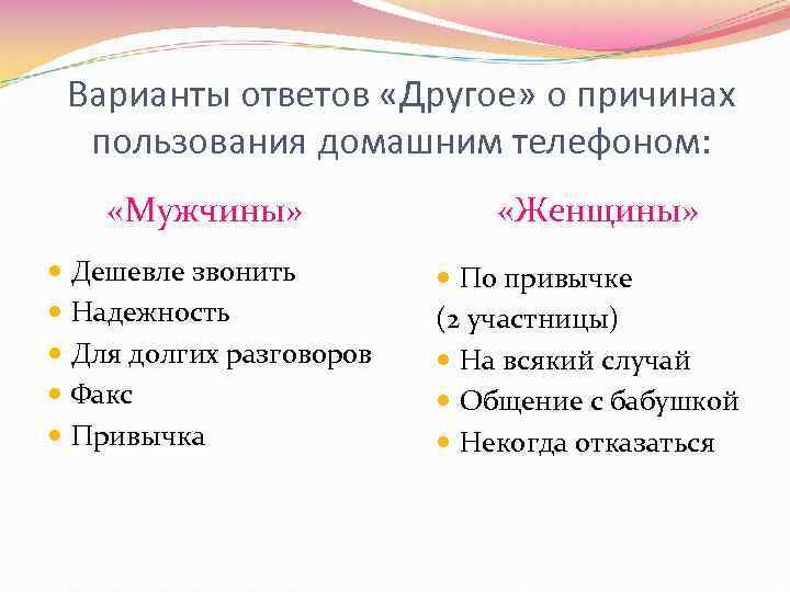 Варианты ответов «Другое» о причинах пользования домашним телефоном: «Мужчины» Дешевле звонить Надежность Для долгих