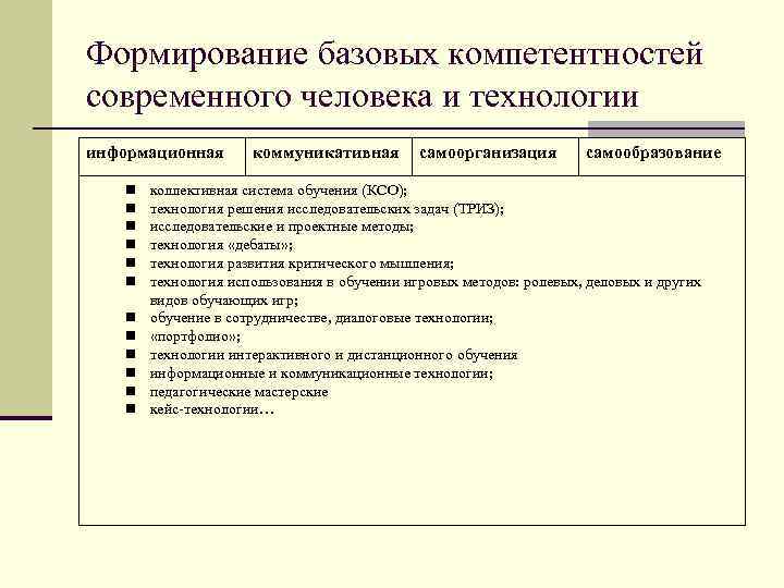 Формирование базовых компетентностей современного человека и технологии информационная коммуникативная самоорганизация самообразование коллективная система обучения