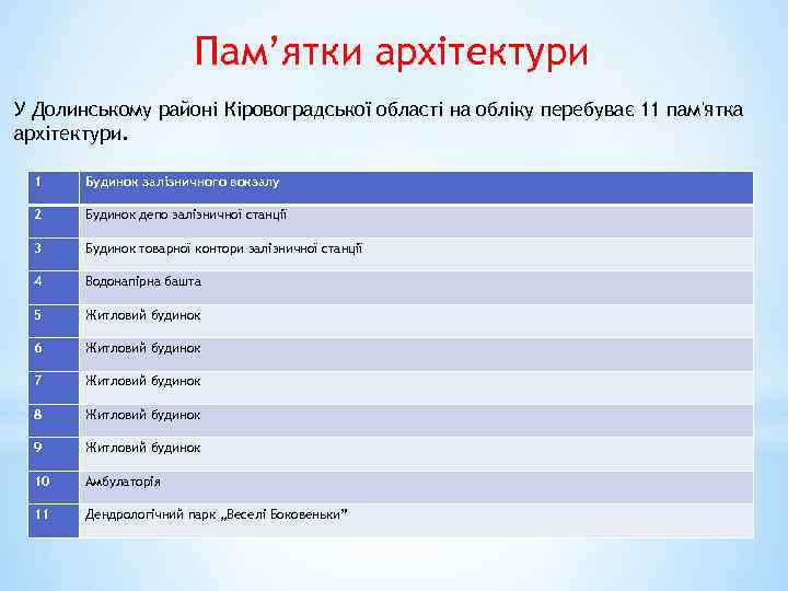 Пам’ятки архітектури У Долинському районі Кіровоградської області на обліку перебуває 11 пам'ятка архітектури. 1