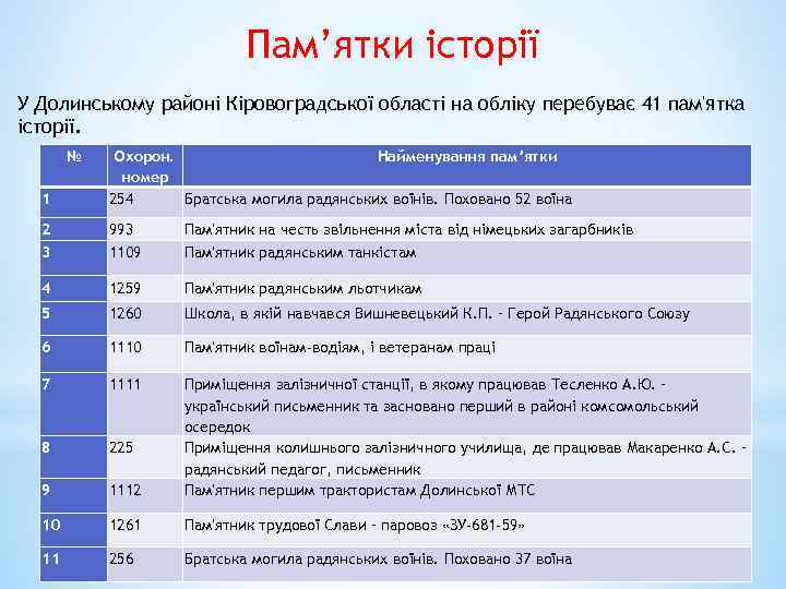 Пам’ятки історії У Долинському районі Кіровоградської області на обліку перебуває 41 пам'ятка історії. №