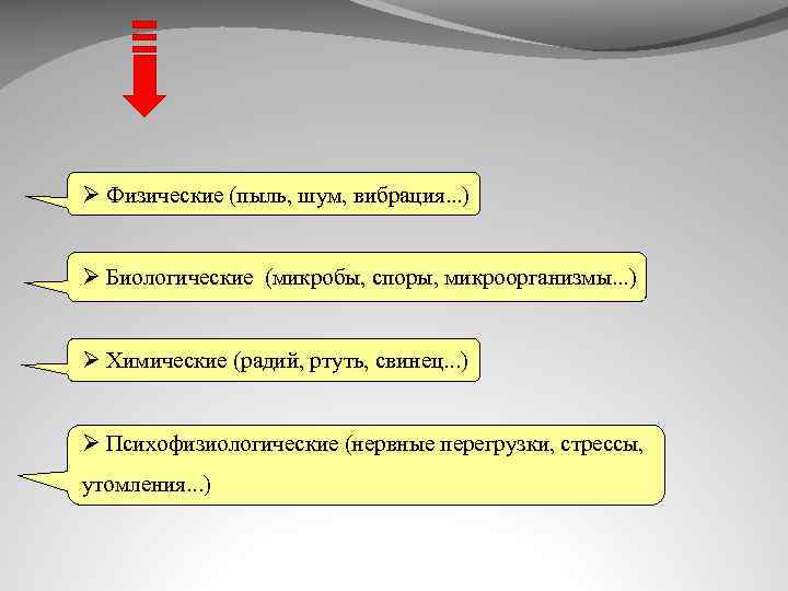 Ø Физические (пыль, шум, вибрация. . . ) Ø Биологические (микробы, споры, микроорганизмы. .