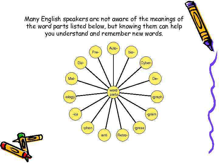 Many English speakers are not aware of the meanings of the word parts listed