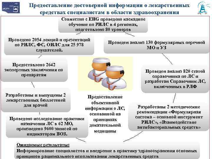 Предоставление достоверной информации о лекарственных средствах специалистам в области здравоохранения Совместно с EHG проведено