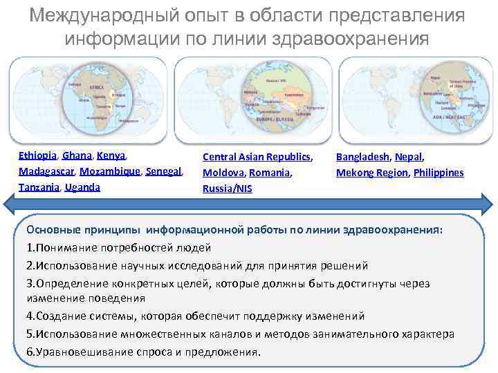 Международный опыт в области представления информации по линии здравоохранения Ethiopia, Ghana, Kenya, Madagascar, Mozambique,