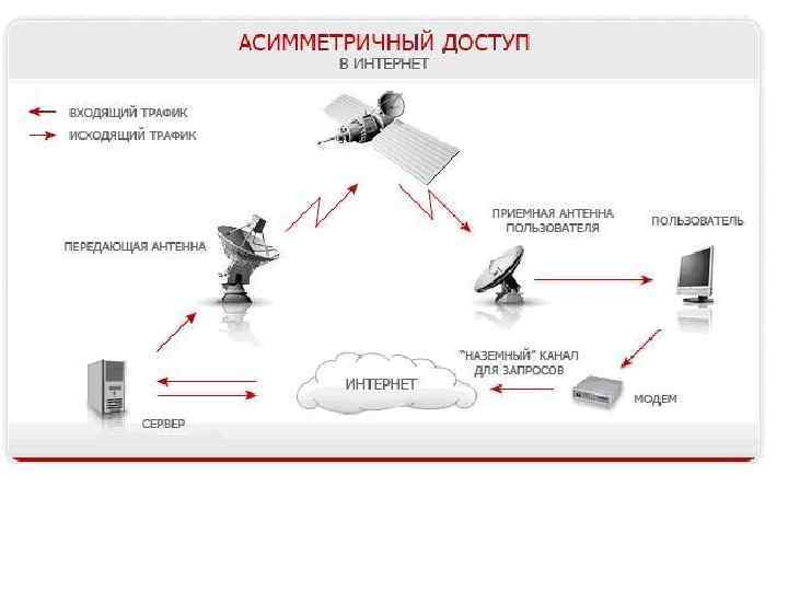 По каким протоколам возможен доступ пользователей к информации хранящейся в файловых архивах