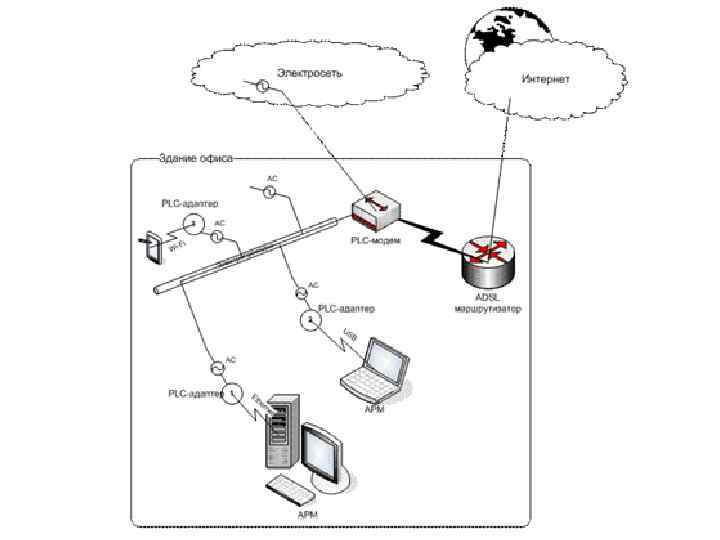 Как улучшить dsl соединение