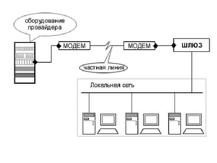 Как улучшить dsl соединение