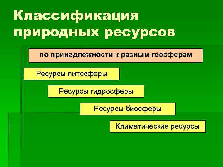 Классификация природных ресурсов по принадлежности к разным геосферам Ресурсы литосферы Ресурсы гидросферы Ресурсы биосферы