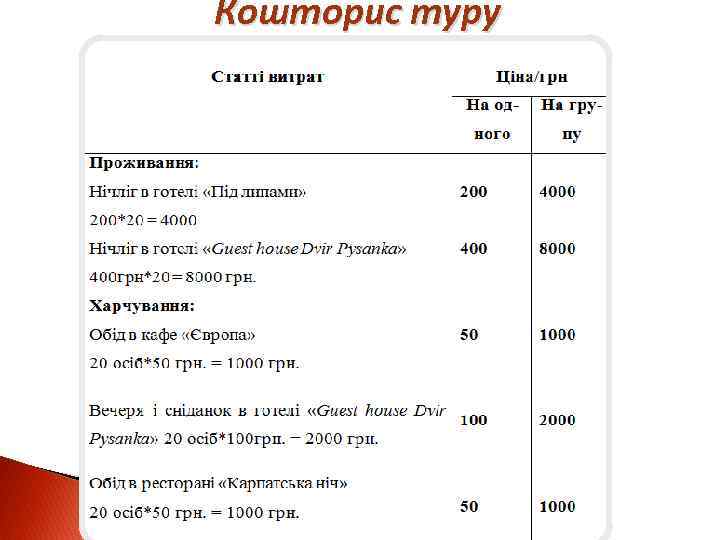 Кошторис туру 